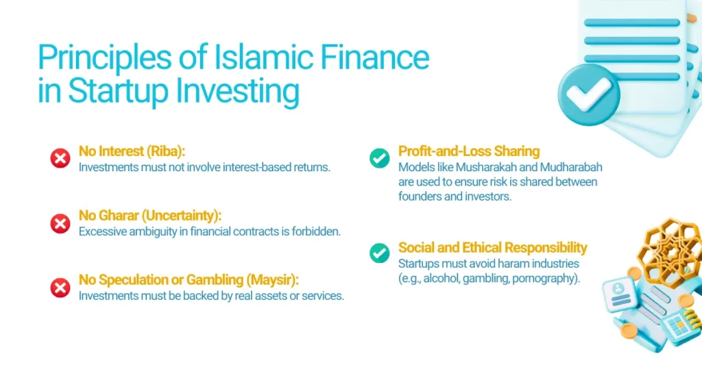 Principles of Islamic Finance in Startup Investing