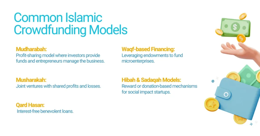 Islamic Crowdfunding: Fueling Startup Muslims