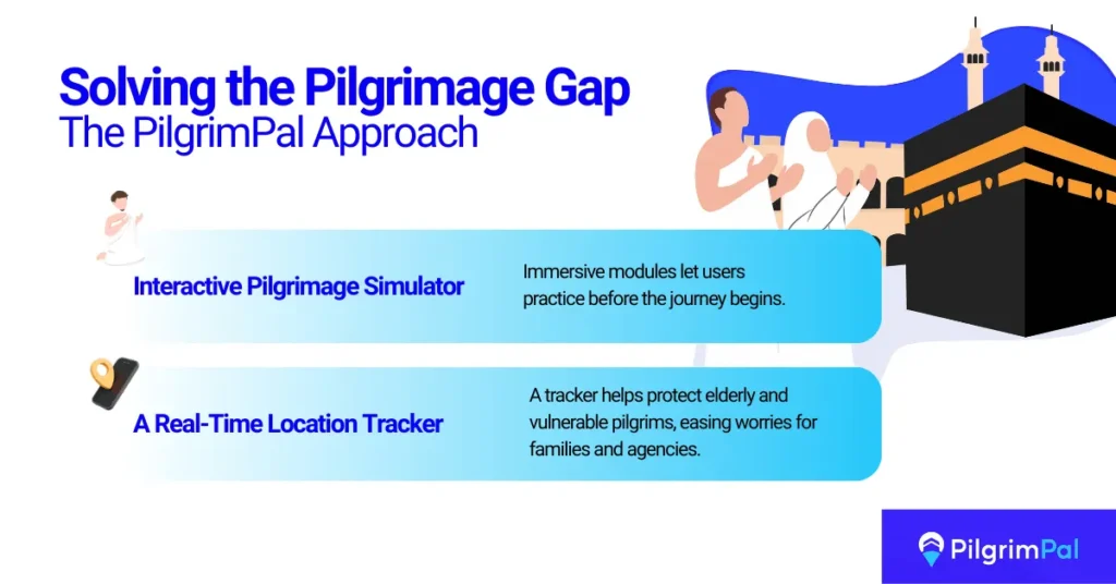 Solving the Pilgrimage Gap: The PilgrimPal Approach